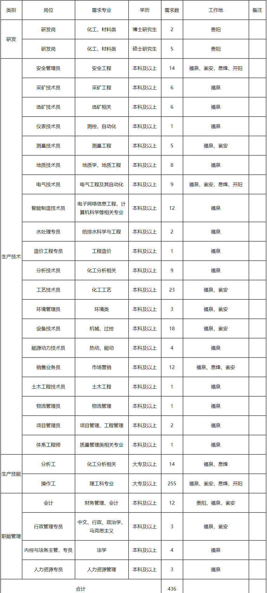 1671078243307521.png image.png