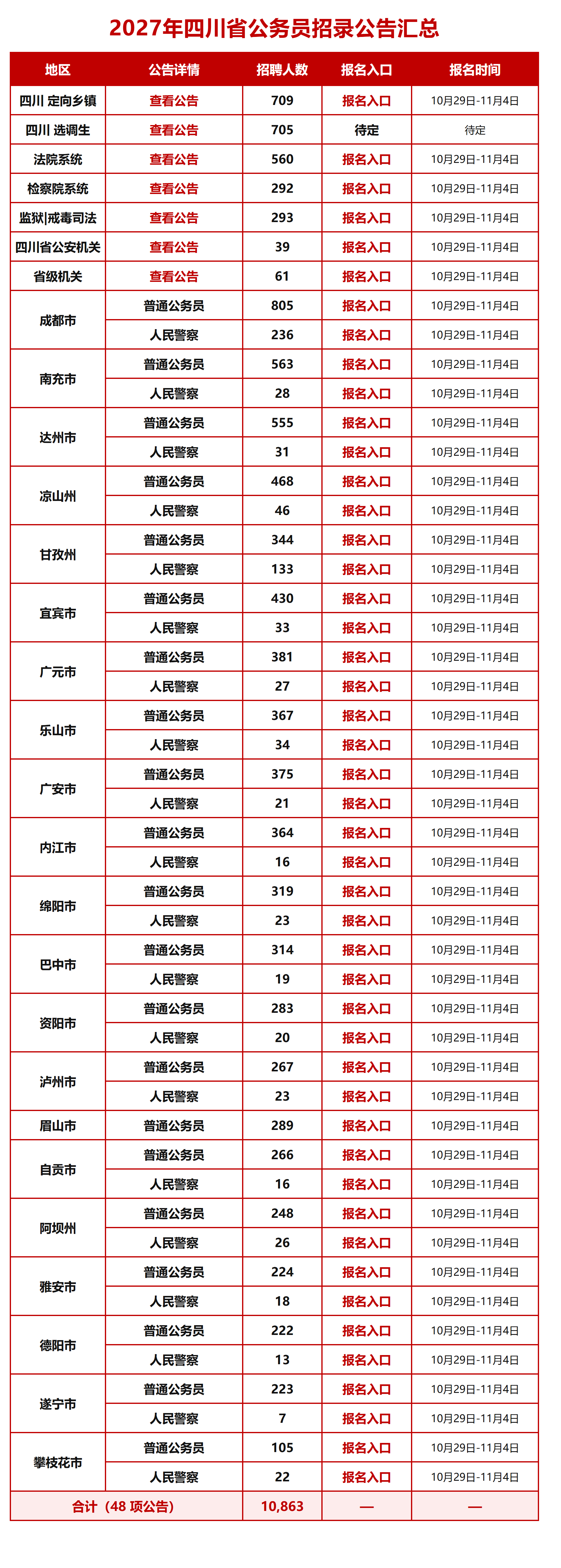 四川省2027年度公务员招考公告汇总.png